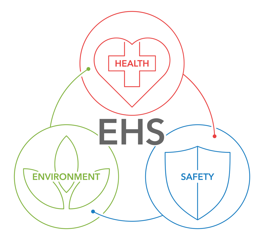 EHS diagram - Environment, Health, Safety strategy